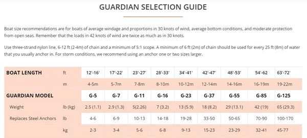 Forteresse, Ancres Guardian - Toutes tailles - G-5 G-7 G-11 G-16 G-23 G-37 G-55 G-85 G-125